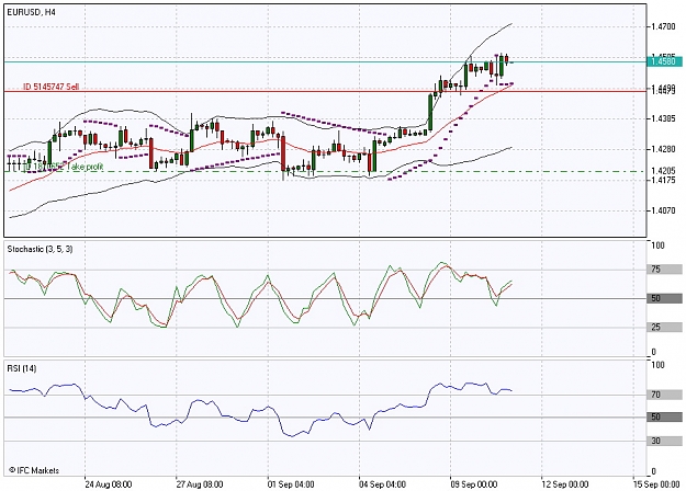 Click to Enlarge

Name: EURUSD, H4_20090911.jpg
Size: 162 KB
