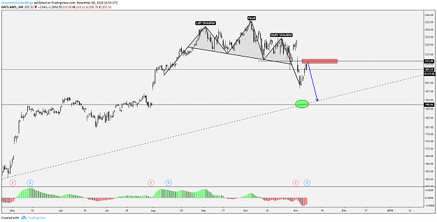 Click to Enlarge

Name: groundstoneholdings-morning-newsletter-aaple.png
Size: 78 KB