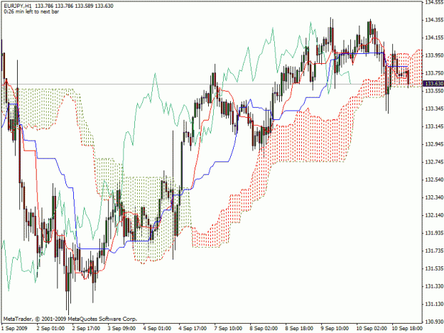 Click to Enlarge

Name: eurjpy1hr.gif
Size: 29 KB