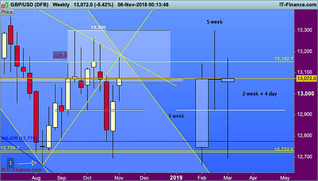 Click to Enlarge

Name: 2 week 4 day GBPUSD-Weekly.png
Size: 37 KB