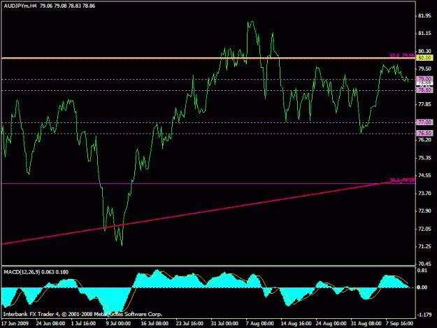 Click to Enlarge

Name: audjpy 9-10.gif
Size: 17 KB