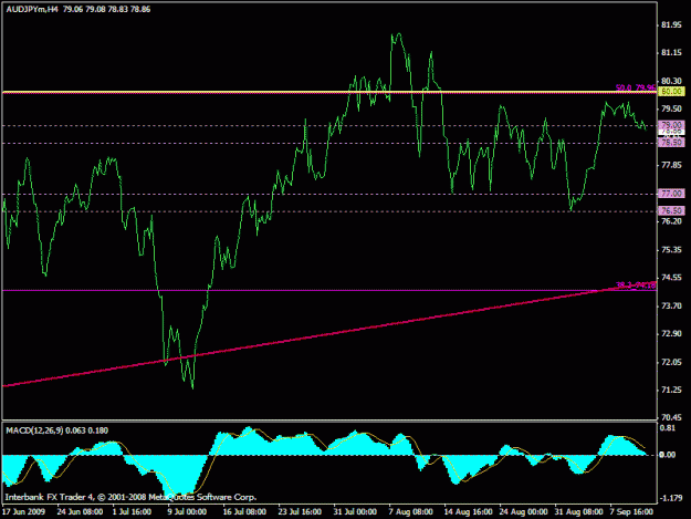 Click to Enlarge

Name: audjpy 9-10.gif
Size: 17 KB