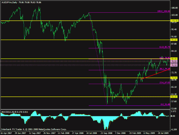 Click to Enlarge

Name: audjpy daily 9-10.gif
Size: 19 KB