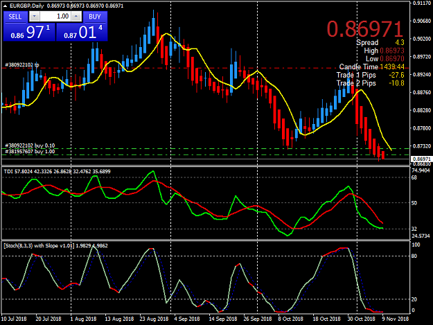 Click to Enlarge

Name: eurgbp-d1-tickmill-ltd.png
Size: 50 KB