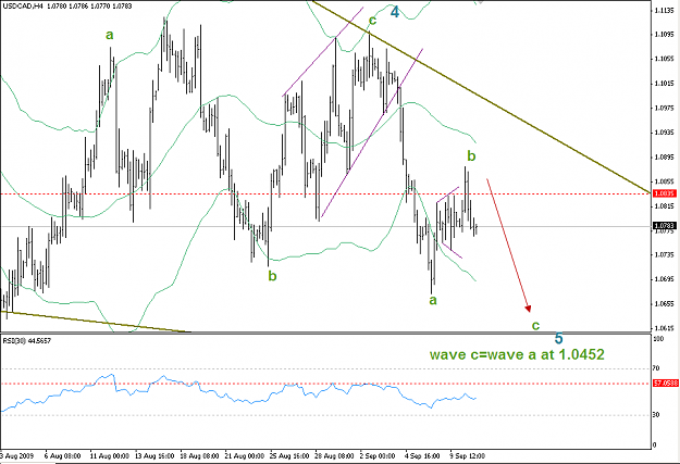 Click to Enlarge

Name: USDCAD 11-9-09.png
Size: 26 KB