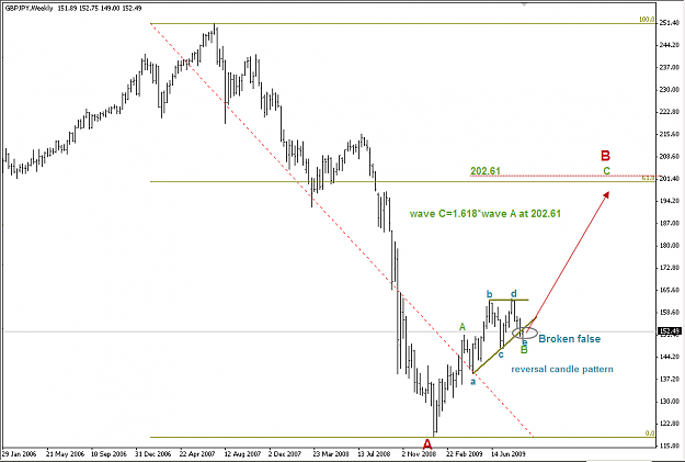 Click to Enlarge

Name: GBPJPY 5-9-09 W.png
Size: 22 KB