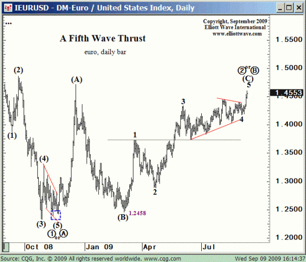 Click to Enlarge

Name: euro EWI.gif
Size: 49 KB