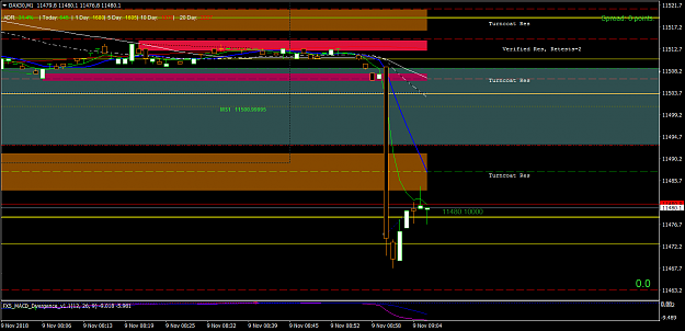 Click to Enlarge

Name: DAX30M1 Frid 9 Nov gap south to A.O.I. Sup Long +4.2 points.png
Size: 41 KB
