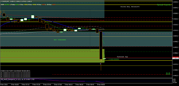 Click to Enlarge

Name: DAX30M5 Frid 9 Nov gap south to A.O.I. Sup Long +4.2 points.png
Size: 44 KB