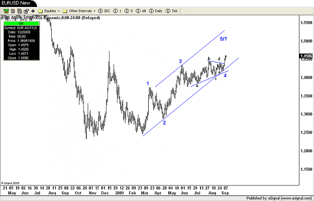 Click to Enlarge

Name: EURUSD New.png
Size: 71 KB