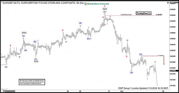 Click to Enlarge

Name: EURGBP-h1.jpg
Size: 200 KB