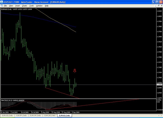 Click to Enlarge

Name: EURAUD 1.JPG
Size: 76 KB