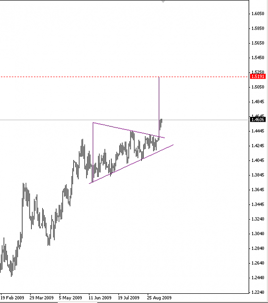 Click to Enlarge

Name: EURUSD 11-9-09 D.png
Size: 7 KB