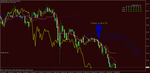 Click to Enlarge

Name: usdjpy m15.gif
Size: 27 KB