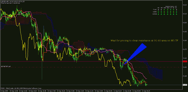 Click to Enlarge

Name: usdjpy m5.gif
Size: 29 KB
