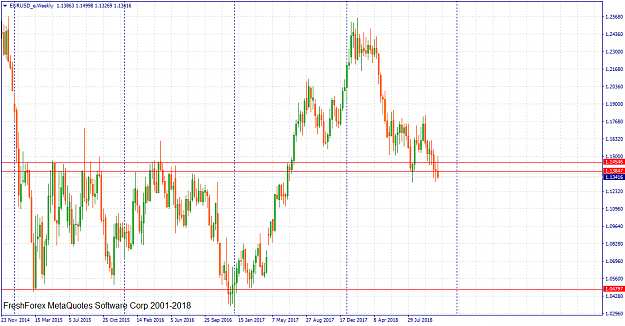 Click to Enlarge

Name: eurusd-e-w1-riston-capital-ltd.png
Size: 55 KB