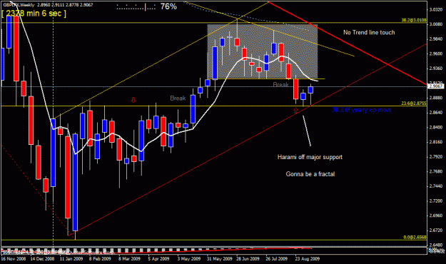 Click to Enlarge

Name: gbp usd =w1 fri ,11th ,sept.gif
Size: 26 KB