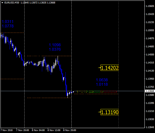 Click to Enlarge

Name: EURUSDM30.png
Size: 19 KB
