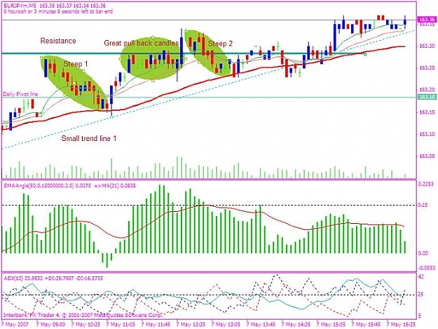 Click to Enlarge

Name: eurjpy 20070507 flat pullback.jpg
Size: 77 KB