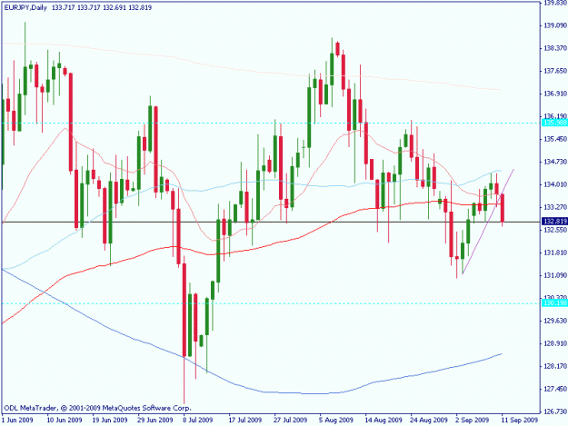 Click to Enlarge

Name: eurjpy.gif
Size: 17 KB