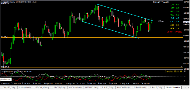 Click to Enlarge

Name: 2018-11-10 GBP-JPY W.png
Size: 35 KB