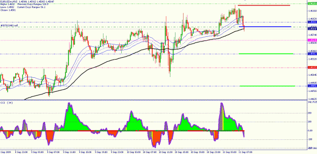 Click to Enlarge

Name: eurusd_sep11_09_.gif
Size: 26 KB
