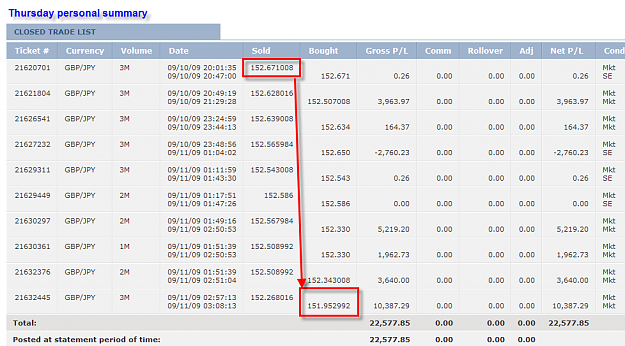 Click to Enlarge

Name: THURSDAY SUMMARY2.png
Size: 51 KB