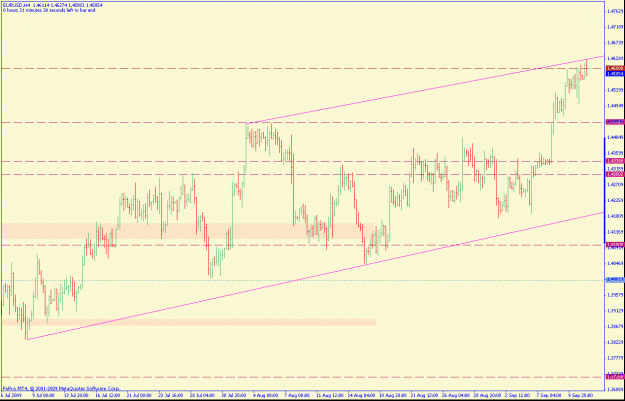 Click to Enlarge

Name: eurusd4hr.gif
Size: 23 KB