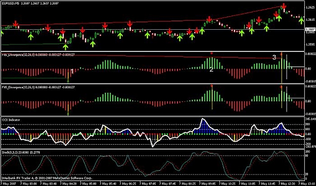 Click to Enlarge

Name: divergence euro 5 min.jpg
Size: 68 KB
