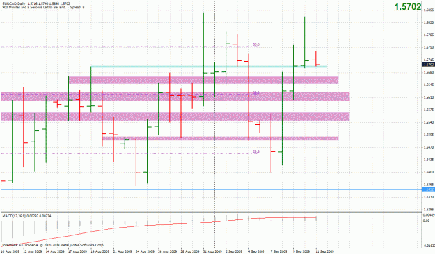 Click to Enlarge

Name: 20090911-eurcad-d1.gif
Size: 37 KB