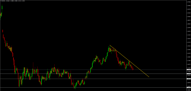 Click to Enlarge

Name: EURUSD....Weekly.png
Size: 42 KB