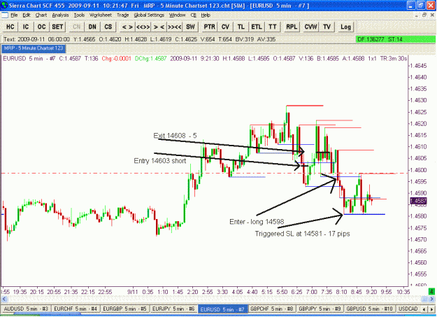 Click to Enlarge

Name: Chart 3.gif
Size: 44 KB
