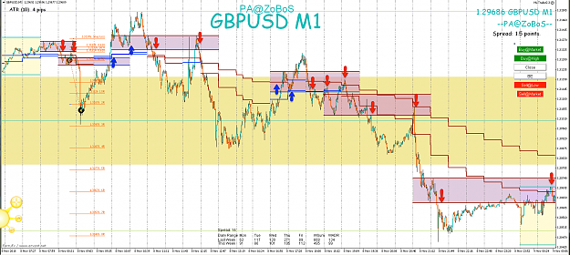 Click to Enlarge

Name: 11th Nov 18 GBP:USD M1 Observations.png
Size: 166 KB
