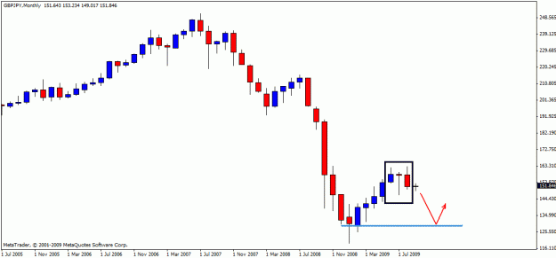 Click to Enlarge

Name: gbpjpy11-09-01.gif
Size: 12 KB