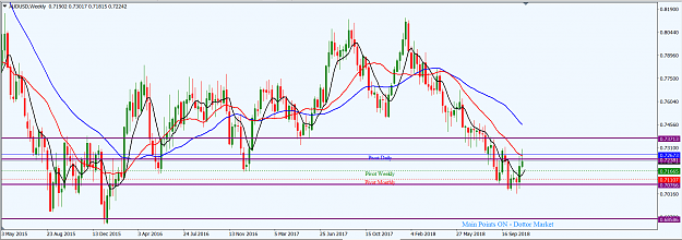Click to Enlarge

Name: AUDUSD_W1_Nov._11,_2018.png
Size: 50 KB
