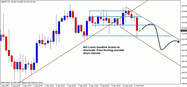 Click to Enlarge

Name: gbpjpy11-09-04.gif
Size: 19 KB