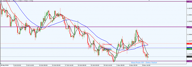 Click to Enlarge

Name: EURUSD_H4_Nov._11,_2018.png
Size: 43 KB
