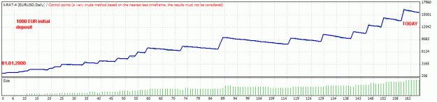 Click to Enlarge

Name: TesterGraph.gif
Size: 14 KB