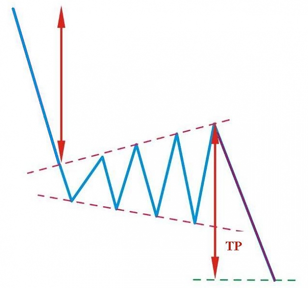 Click to Enlarge

Name: reverse-symmetrical-bearish.jpg
Size: 23 KB