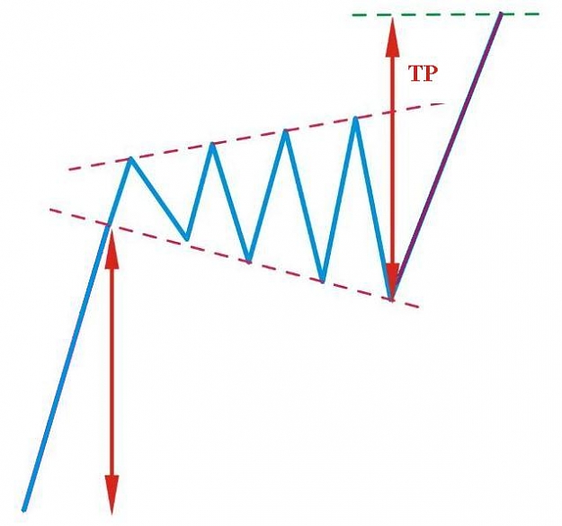 Click to Enlarge

Name: reverse-symmetrical-bullish.jpg
Size: 24 KB