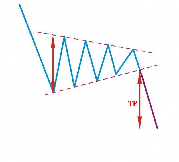 Click to Enlarge

Name: symmetrical-triangle-bearish.jpg
Size: 21 KB
