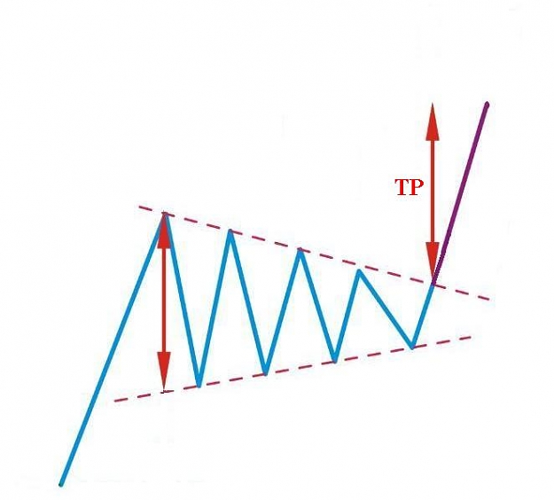 Click to Enlarge

Name: symmetrical-triangle-bullish1.jpg
Size: 21 KB