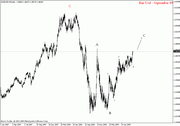 Click to Enlarge

Name: eurusd daily zigzag.gif
Size: 15 KB