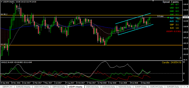 Click to Enlarge

Name: 2018-11-12 USD-JPY W.png
Size: 34 KB