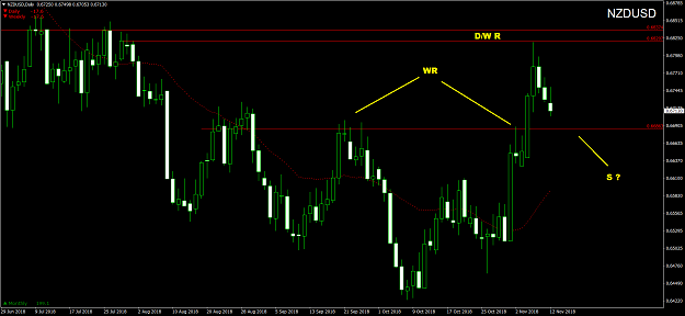 Click to Enlarge

Name: NZDUSDDaily.png
Size: 73 KB