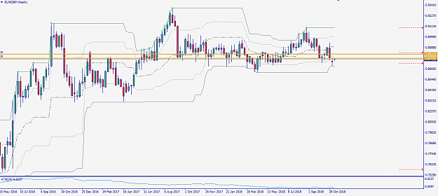 Click to Enlarge

Name: eurgbp181112W1.PNG
Size: 36 KB