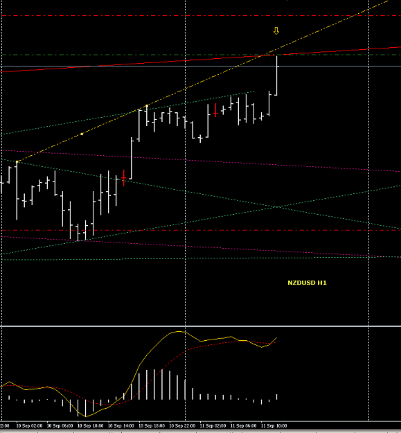 Click to Enlarge

Name: NZDUSD.PNG
Size: 27 KB