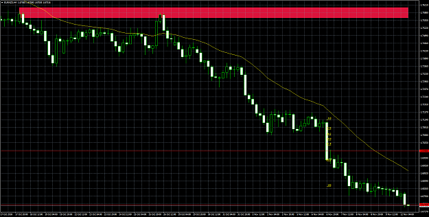 Click to Enlarge

Name: eurnzd.png
Size: 79 KB
