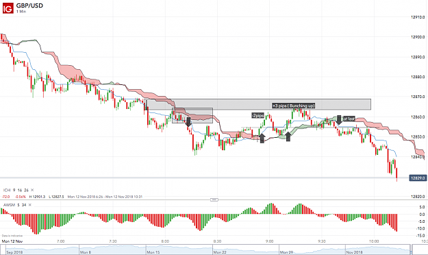 Click to Enlarge

Name: GBP_USD_20181112_10.13.png
Size: 151 KB