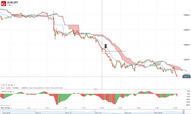Click to Enlarge

Name: EUR_JPY_20181112_10.03.png
Size: 143 KB